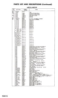 521M16 Ch= 21Y1 Runs 1 thru 26; Admiral brand (ID = 3083758) Television