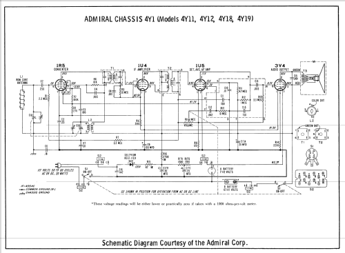 5A42 Ch=5A4; Admiral brand (ID = 2462291) Radio