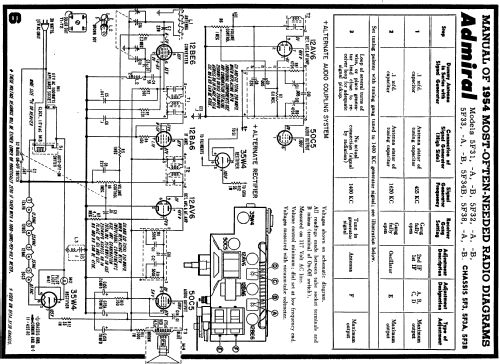 5F31 Ch= 5F3; Admiral brand (ID = 135702) Radio