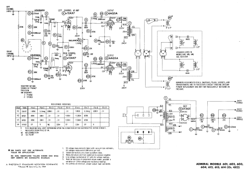 601 Ch= 4X2; Admiral brand (ID = 483274) R-Player