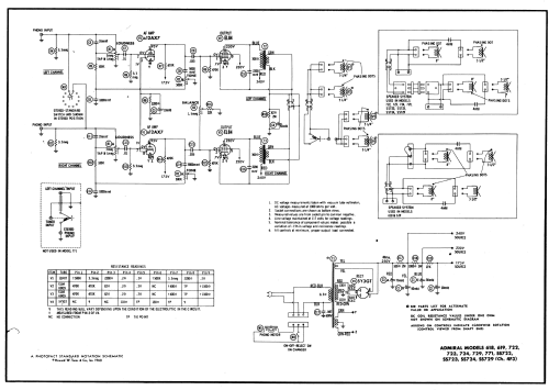 618 Ch= 4F3; Admiral brand (ID = 564810) R-Player