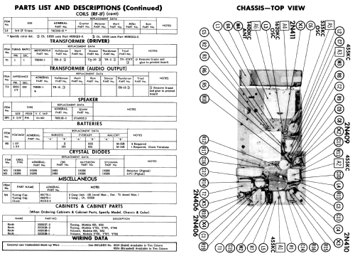 Deluxe-5 All Transistor Long Range 692 ; Admiral brand (ID = 543879) Radio