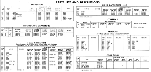 All Transistor Long Range Super-7 708 ; Admiral brand (ID = 543944) Radio