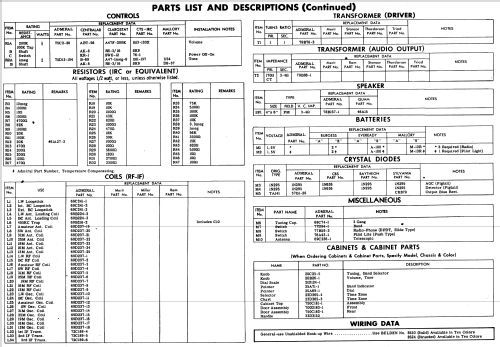 909 Ch= 9G1; Admiral brand (ID = 523989) Radio