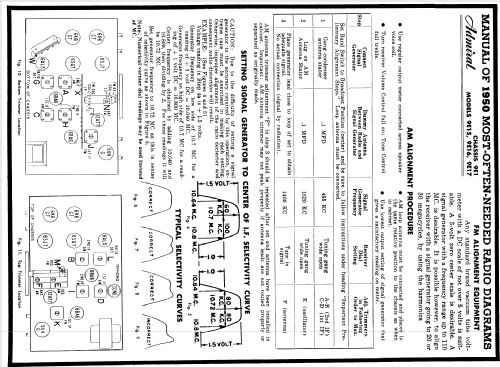 9E15 Ch= 9E1; Admiral brand (ID = 105180) Radio