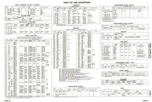 B1A21F1 Ch= 17AG1; Admiral brand (ID = 2581903) Television