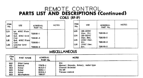 C21E12 ; Admiral brand (ID = 2569925) Television