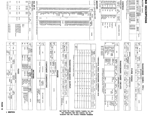 C21E12E Ch= 16S1CB; Admiral brand (ID = 880377) Fernseh-E