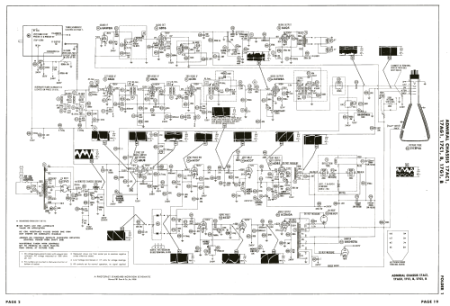 C21F42 Ch= 17G1B; Admiral brand (ID = 2582106) Television