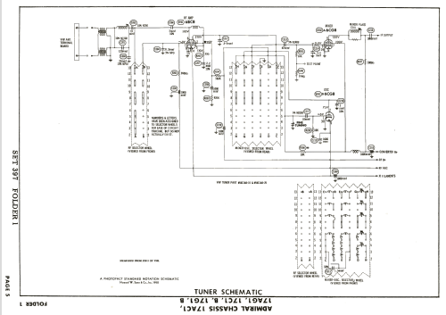 C21F43 Ch= 17G1; Admiral brand (ID = 2582027) Television