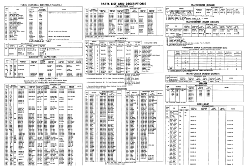 C223R17 Ch= 20Y4PRS; Admiral brand (ID = 2209953) Television