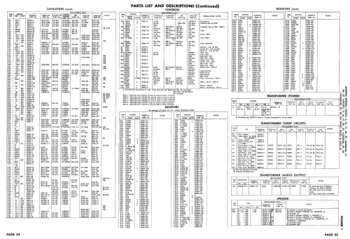 C322C26 Ch= 29Z1; Admiral brand (ID = 2493267) Television