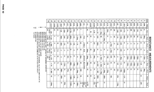 C322C2 Ch= 29Z1; Admiral brand (ID = 2493147) Television