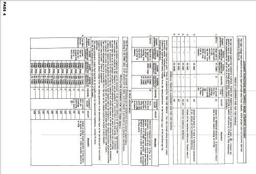 CA2306BZ Ch= 20AX5EZ; Admiral brand (ID = 2689921) Television