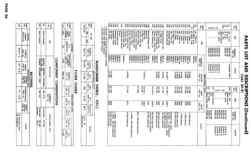 CA322C16 29AZ1; Admiral brand (ID = 2493870) Television