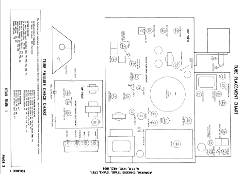 CH21F52 Ch= 17B1; Admiral brand (ID = 842381) Television