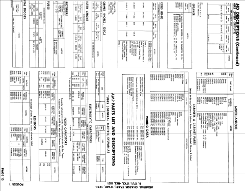 CH21F52 Ch= 17B1; Admiral brand (ID = 842393) Television