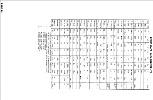 CH21F52B Ch= 17B1B; Admiral brand (ID = 842773) Television