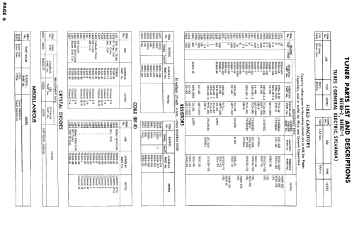 CH21UH32 Ch= 20UB6C; Admiral brand (ID = 869204) Television