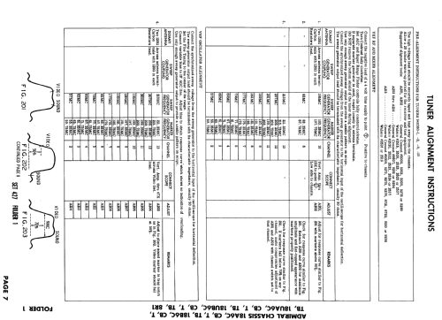 CS21G62 Ch= 18C6C; Admiral brand (ID = 926552) Television