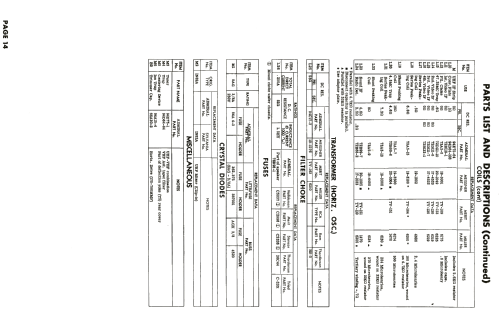 CS2306Z Ch= 20SX5EZ; Admiral brand (ID = 2100351) Television