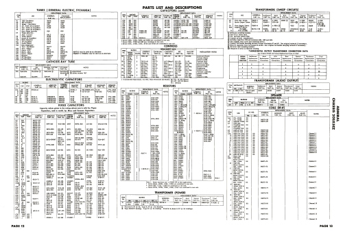 CS2306Z Ch= 20SX5EZ; Admiral brand (ID = 2100352) Television