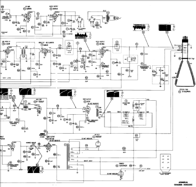 CS2306ZN Ch= 20SX5EZ; Admiral brand (ID = 304257) Television