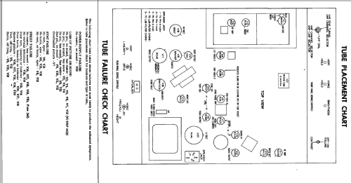 CS2306ZN Ch= 20SX5EZ; Admiral brand (ID = 304260) Television