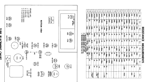 CS2306ZN Ch= 20SX5EZ; Admiral brand (ID = 304261) Television