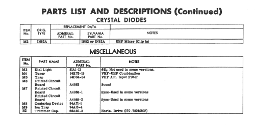 CS25B6 Neptune Ch= 20SY4F; Admiral brand (ID = 2346608) Television