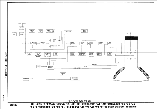 CS322C17 Ch= 29SZ1; Admiral brand (ID = 2493481) Television