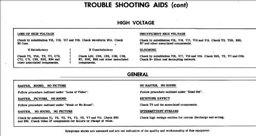 F2226 Ch= 20A2; Admiral brand (ID = 303916) TV Radio