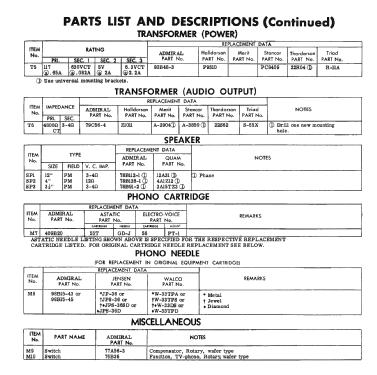 HL323A8 Ch= 23HF1; Admiral brand (ID = 2500498) Television