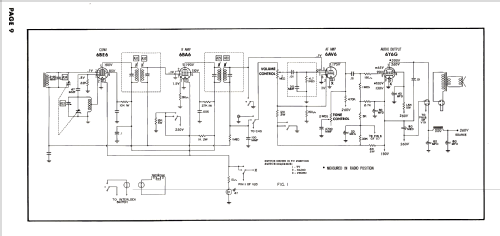 KA2256 Ch= 20AX5B; Admiral brand (ID = 2689998) Television