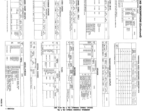 The Rutherford - LHS21H54 Ch= 8R1; Admiral brand (ID = 869466) Television