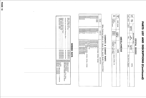 P17E31 Ch= 15C1; Admiral brand (ID = 917844) Television