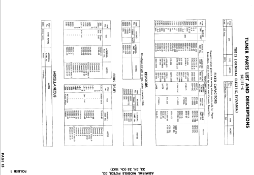 P17E31 Ch= 15C1; Admiral brand (ID = 917847) Television