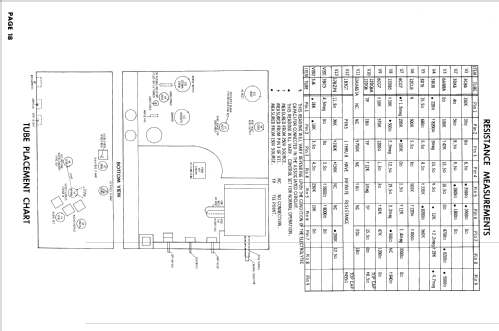 P17E31 Ch= 15C1; Admiral brand (ID = 917850) Television