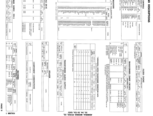 P17E34 Ch= 15C1; Admiral brand (ID = 917905) Television