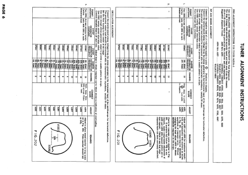 P17F1, P17F2, P17F3 Ch= 15A2; Admiral brand (ID = 620279) Television