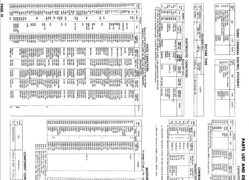 P17F1, P17F2, P17F3 Ch= 15A2; Admiral brand (ID = 620287) Televisión