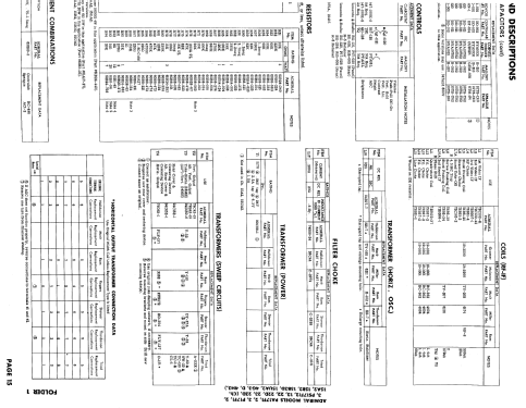 P17F1, P17F2, P17F3 Ch= 15A2; Admiral brand (ID = 620288) Television