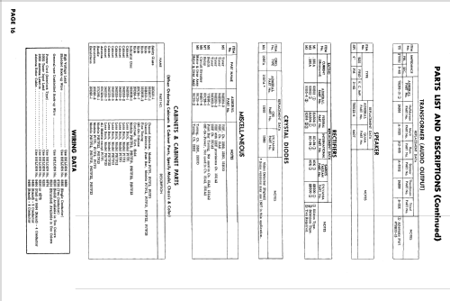 P17F1, P17F2, P17F3 Ch= 15A2; Admiral brand (ID = 620289) Television