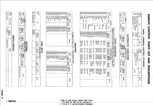 P17F1, P17F2, P17F3 Ch= 15A2; Admiral brand (ID = 620290) Television