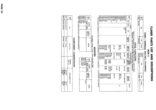 P17F1, P17F2, P17F3 Ch= 15A2; Admiral brand (ID = 620297) Television