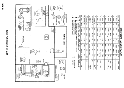 P17F1, P17F2, P17F3 Ch= 15A2; Admiral brand (ID = 620299) Televisión