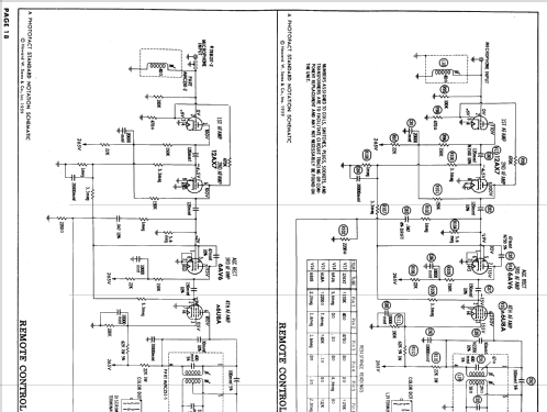 PS17F22D, PS17F23D Ch= 15B3D; Admiral brand (ID = 620730) Television