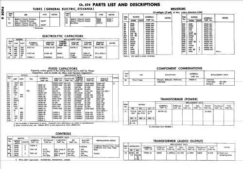 SS622 Ch= 5T4A; Admiral brand (ID = 647275) Speaker-P