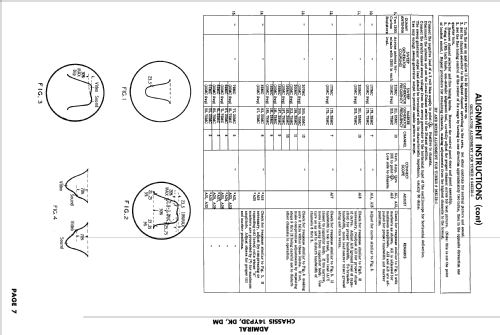 T172AL Ch= 14YP3D; Admiral brand (ID = 2431237) Television