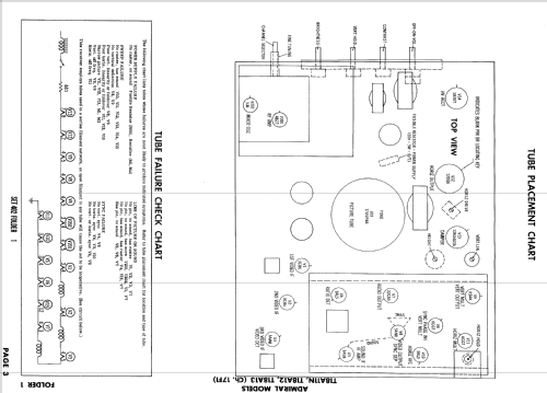 T18A11N Ch= 17F1; Admiral brand (ID = 833698) Television